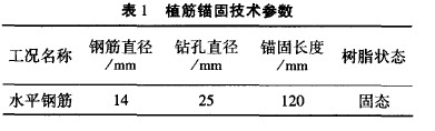 <a href='http://www.52xishuangbanna.cn' target='_blank' title='植筋加固'>植筋加固</a>技術在<a href='http://www.52xishuangbanna.cn' target='_blank' title='建筑加固'>建筑加固</a>中的運用 <a href='http://www.52xishuangbanna.cn' target='_blank' title='植筋加固'>植筋加固</a>技術在<a href='http://www.52xishuangbanna.cn' target='_blank' title='建筑加固'>建筑加固</a>中的運用